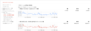 Googleウェブマスター画面