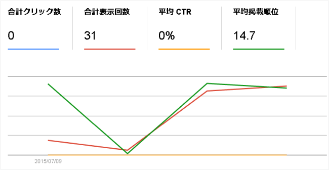 検索アナリティクスの結果1