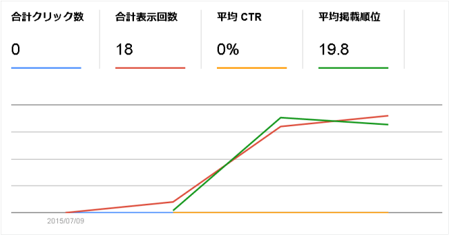 検索アナリティクスの結果3