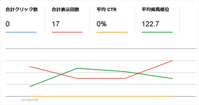 検索アナリティクスの結果4
