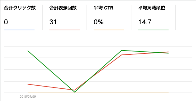 検索アナリティクスの結果5