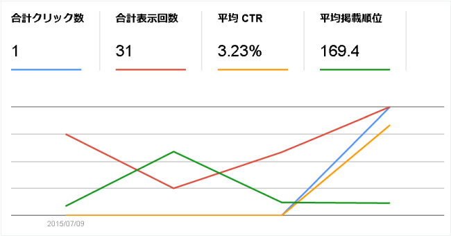 検索アナリティクスの結果6