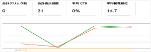 Googleウェブマスターツールのクエリ