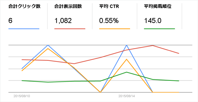検索アナリティクスの結果4